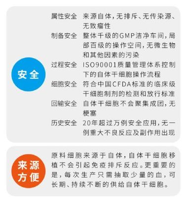 新一代自体干细胞技术 未来再生生命医学的核心引擎